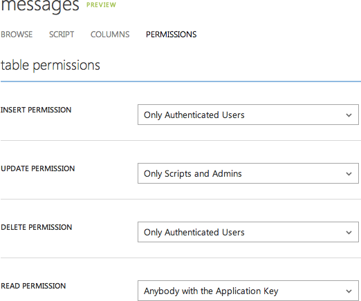 Windows Azure Mobile Services - Message Table Permissions